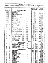 Wiener Zeitung 17840623 Seite: 20