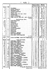 Wiener Zeitung 17840626 Seite: 29