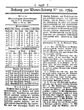 Wiener Zeitung 17840630 Seite: 9