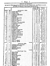 Wiener Zeitung 17840703 Seite: 24