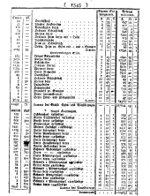 Wiener Zeitung 17840703 Seite: 25