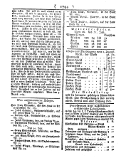 Wiener Zeitung 17840804 Seite: 10