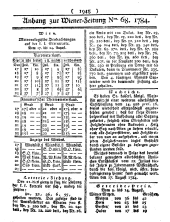 Wiener Zeitung 17840825 Seite: 9