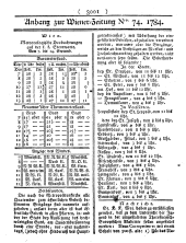 Wiener Zeitung 17840915 Seite: 9