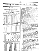 Wiener Zeitung 17840925 Seite: 9
