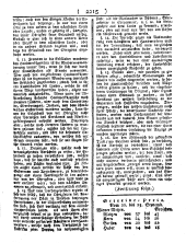 Wiener Zeitung 17840929 Seite: 11