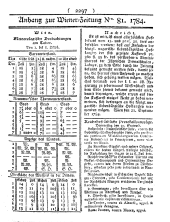 Wiener Zeitung 17841009 Seite: 9