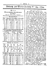 Wiener Zeitung 17841106 Seite: 9