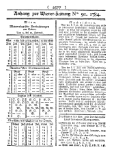 Wiener Zeitung 17841113 Seite: 9