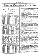 Wiener Zeitung 17841225 Seite: 9