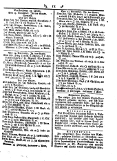 Wiener Zeitung 17850101 Seite: 11
