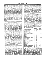 Wiener Zeitung 17850730 Seite: 14