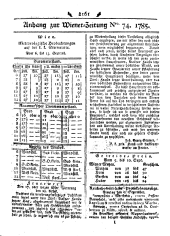 Wiener Zeitung 17850914 Seite: 9