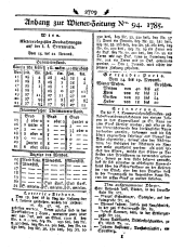 Wiener Zeitung 17851123 Seite: 9