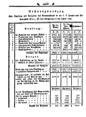 Wiener Zeitung 17851224 Seite: 2