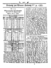 Wiener Zeitung 17870131 Seite: 9