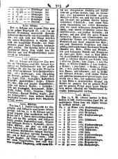 Wiener Zeitung 17870207 Seite: 19