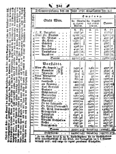 Wiener Zeitung 17870210 Seite: 12