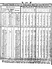 Wiener Zeitung 17870210 Seite: 13