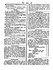 Wiener Zeitung 17870214 Seite: 12