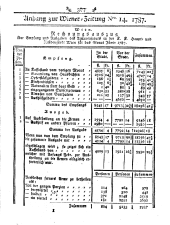 Wiener Zeitung 17870217 Seite: 9