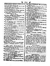 Wiener Zeitung 17870411 Seite: 11