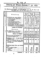 Wiener Zeitung 17870512 Seite: 9