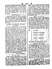 Wiener Zeitung 17870519 Seite: 12