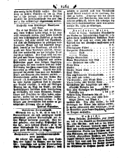Wiener Zeitung 17870526 Seite: 12