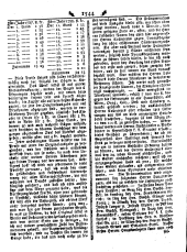 Wiener Zeitung 17870627 Seite: 16