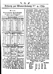 Wiener Zeitung 17890114 Seite: 9