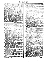 Wiener Zeitung 17890128 Seite: 16