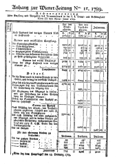 Wiener Zeitung 17890221 Seite: 9