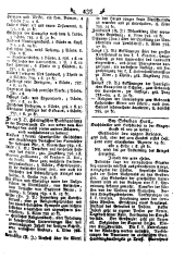 Wiener Zeitung 17890221 Seite: 15