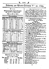 Wiener Zeitung 17890422 Seite: 9