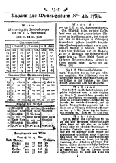 Wiener Zeitung 17890527 Seite: 9