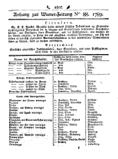 Wiener Zeitung 17891104 Seite: 9