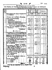 Wiener Zeitung 17891219 Seite: 9