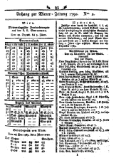 Wiener Zeitung 17900106 Seite: 9