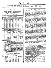 Wiener Zeitung 17900310 Seite: 7