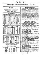 Wiener Zeitung 17900331 Seite: 9