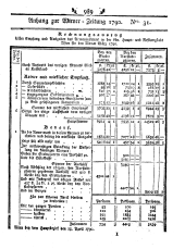 Wiener Zeitung 17900417 Seite: 9