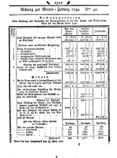 Wiener Zeitung 17900519 Seite: 9