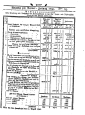 Wiener Zeitung 17900814 Seite: 9