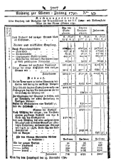 Wiener Zeitung 17901120 Seite: 9