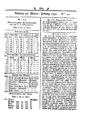 Wiener Zeitung 17910316 Seite: 13