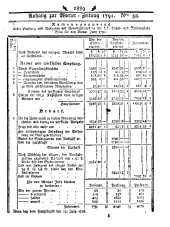 Wiener Zeitung 17910720 Seite: 9