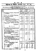 Wiener Zeitung 17911022 Seite: 9