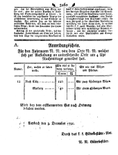 Wiener Zeitung 17911221 Seite: 12