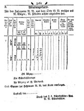 Wiener Zeitung 17911221 Seite: 13